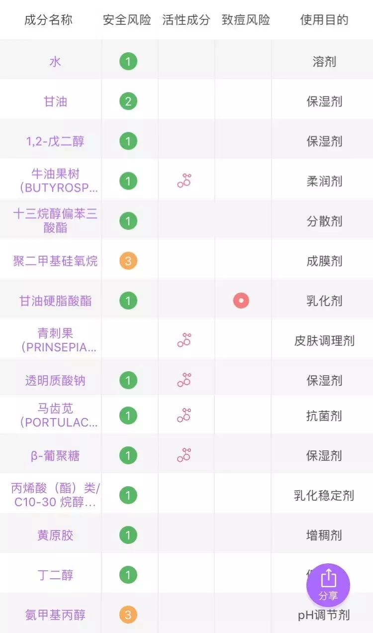 冬季便宜好用的国货护肤品,低至10元便宜好用国货护肤品