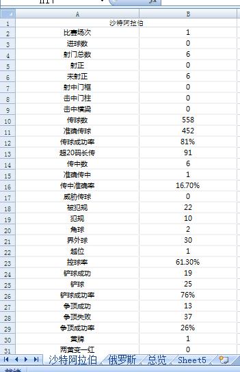 excel实战图表,excel世界杯比分图表