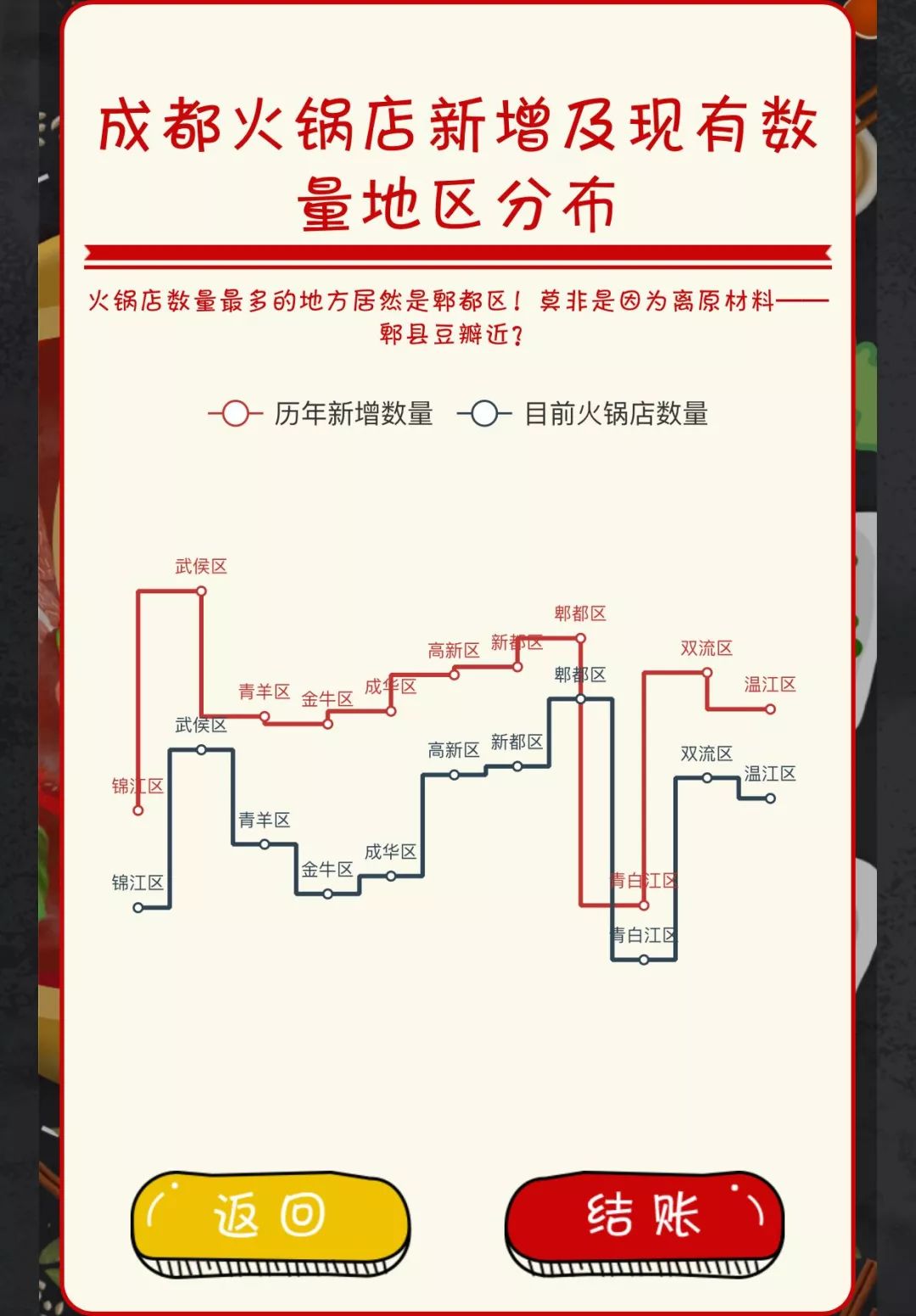 成都火锅倒闭,倒闭最多的火锅店