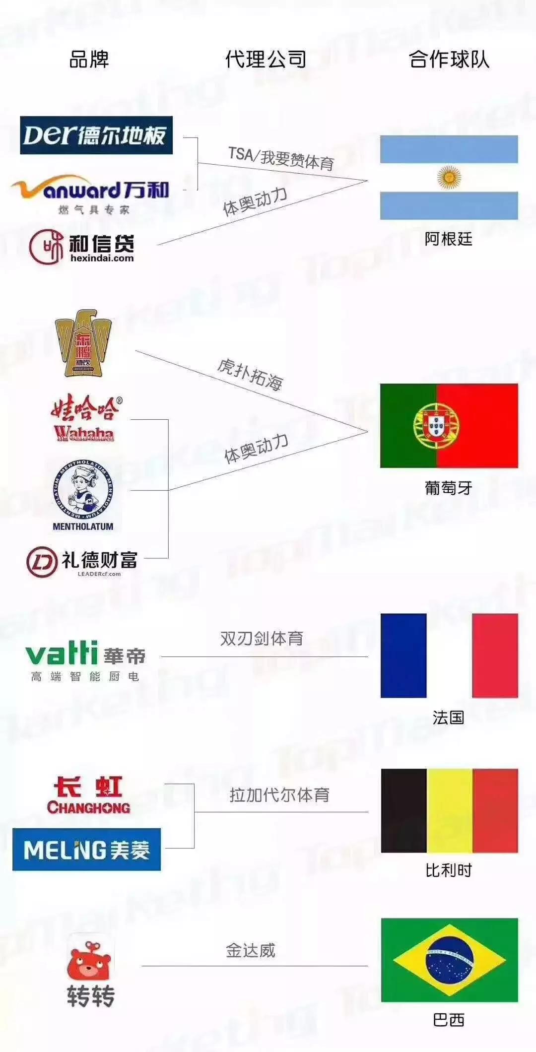 俄世界杯收益,世界杯国际足联的收入排名