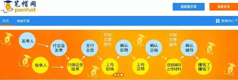 论文造假水太深：“不过，学姐就嫁给你”｜小南特稿