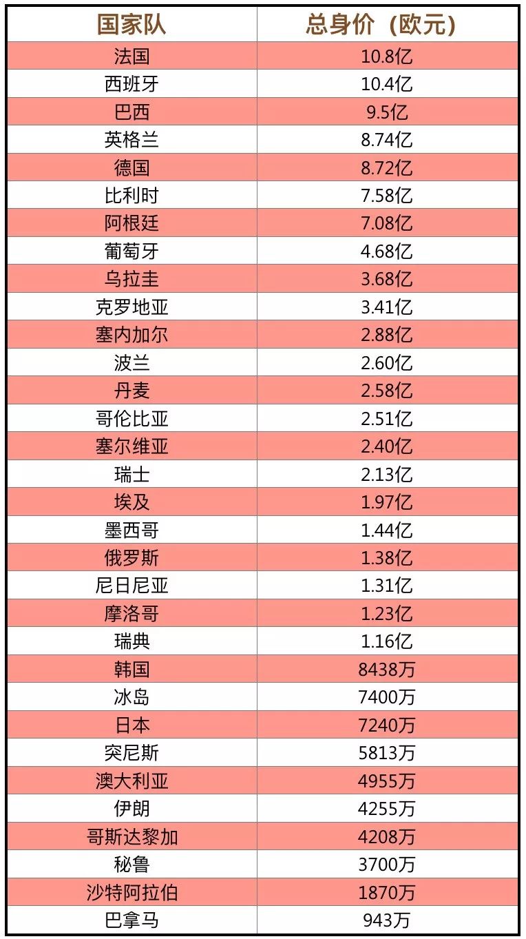 世界杯必看的知识,世界杯小知识英文版