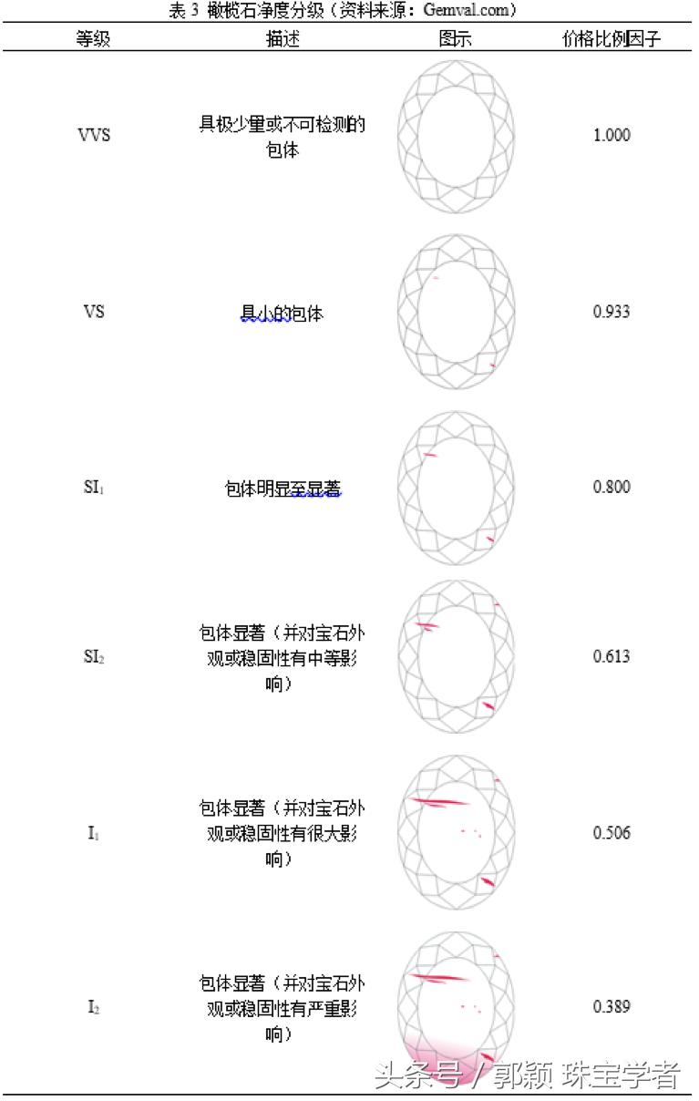 怎么挑选橄榄石,怎样挑选橄榄石