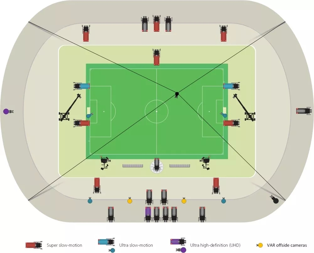 var技术首次运用,var第一次使用