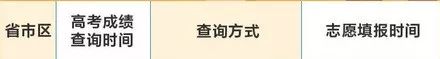 宁夏高考填报志愿时间和截止时间,宁夏高考是先出成绩再填报志愿吗