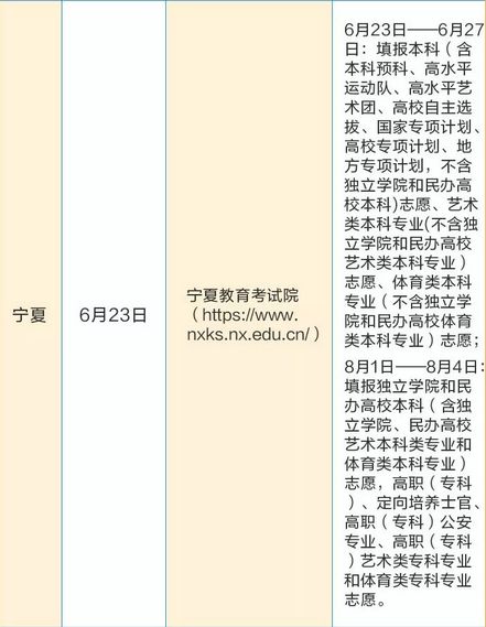 宁夏高考填报志愿时间和截止时间,宁夏高考是先出成绩再填报志愿吗