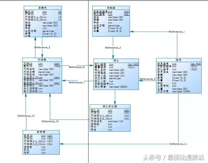 世界杯数据挖掘,世界杯比赛数据网