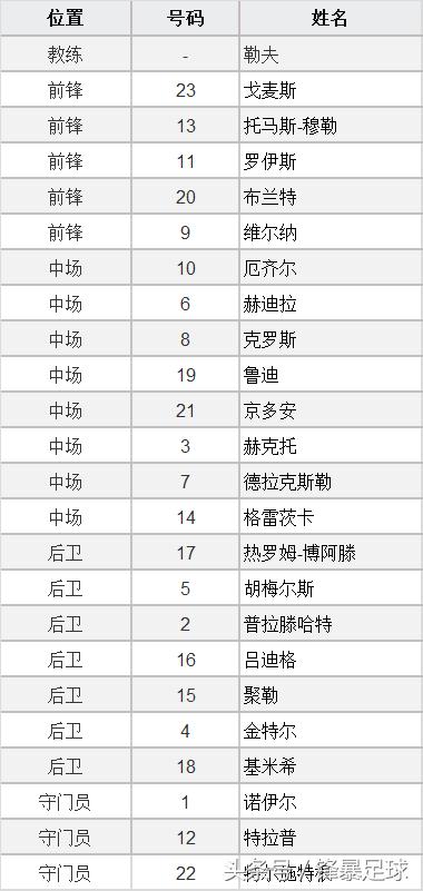 数据分析世界杯,世界杯32强分析波兰
