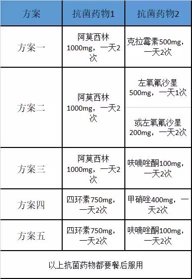 胃溃疡和十二指肠溃疡发病机制,胃溃疡和十二指肠溃疡用药区别