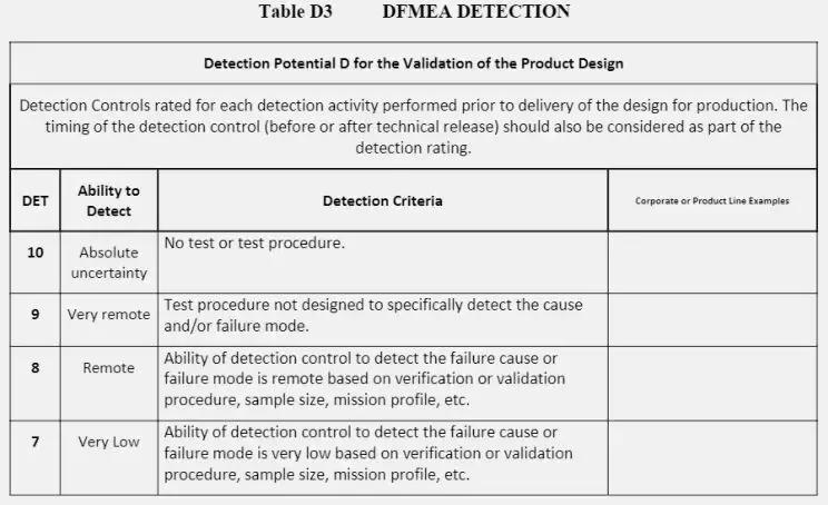 fmea分析的基本思路,fmea第五版分析表格