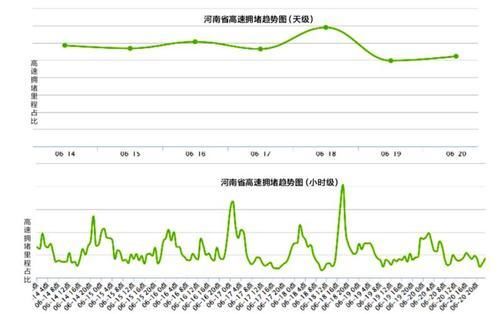 提前了解路况轻松应对返程高峰,返程高峰期堵车攻略