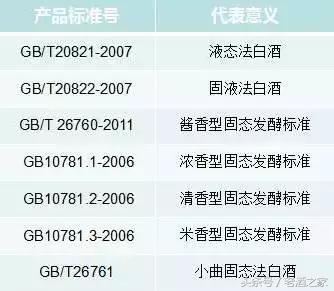 白酒粮食酒与酒精的酒有什么区别,粮食酒和酒精酒能喝出来区别吗