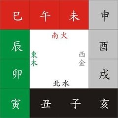 易经必备知识大全,学易经必须懂天干地支五行阴阳