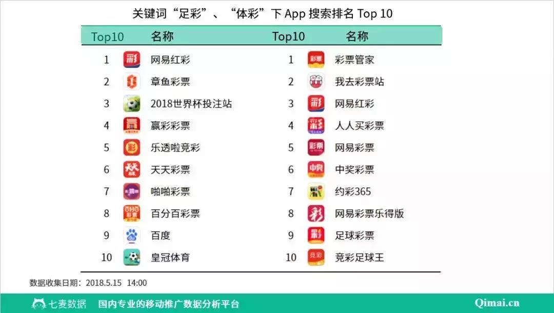 世界杯足彩直播,直播世界杯足彩