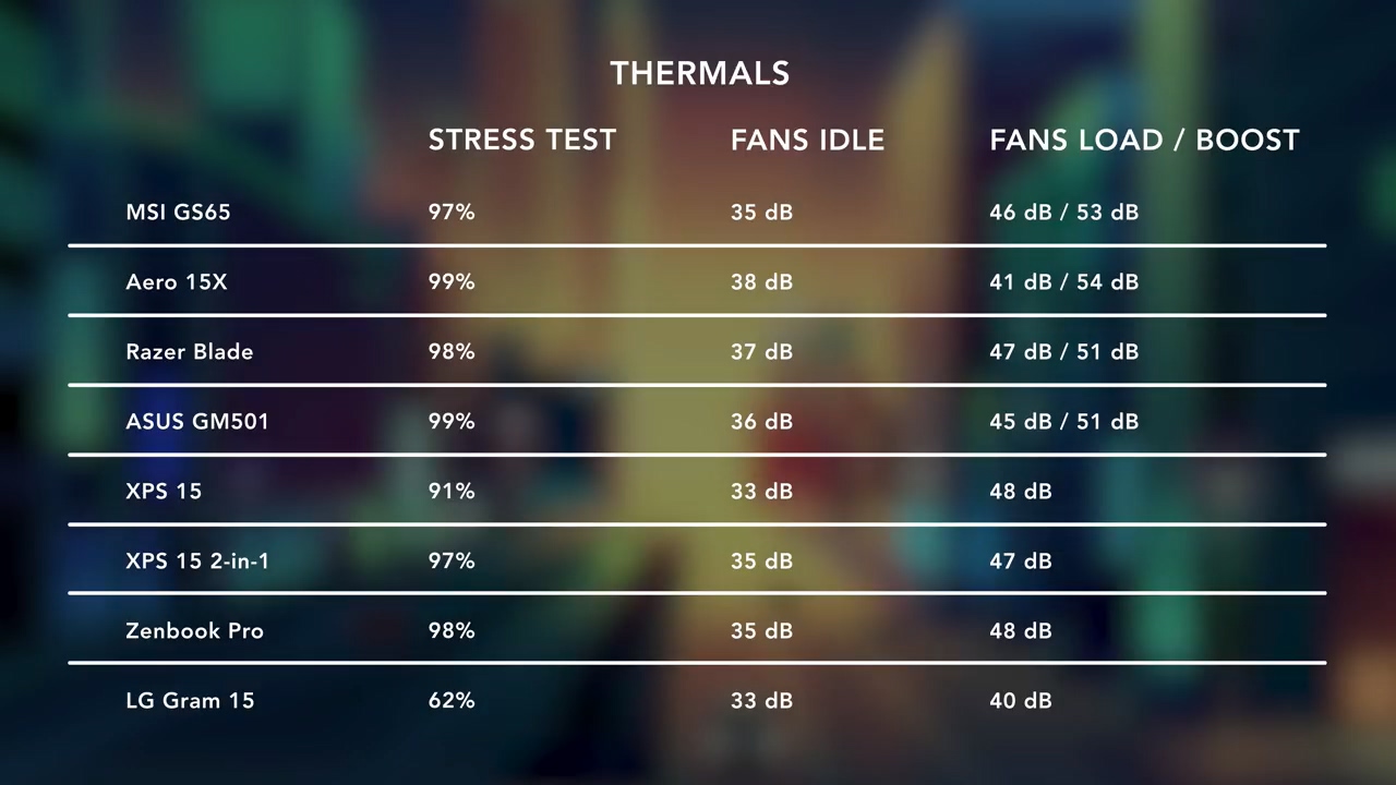 笔记本推荐高性能轻薄大屏,最新轻薄笔记本测评对比