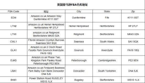 fba发货关税,fba每个国家的关税是多少