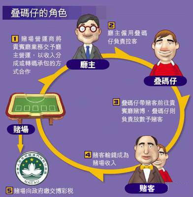 *场赌**里比亲爹亲妈还“关心”你的人——“叠码仔”