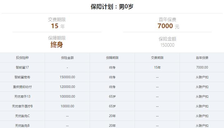 想买理财保险应该知道的问题,买理财保险要问哪些问题