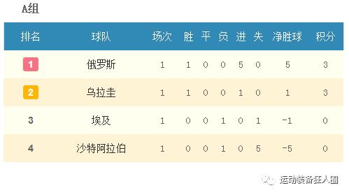 世界杯第六天比分预测,世界杯这两天预测