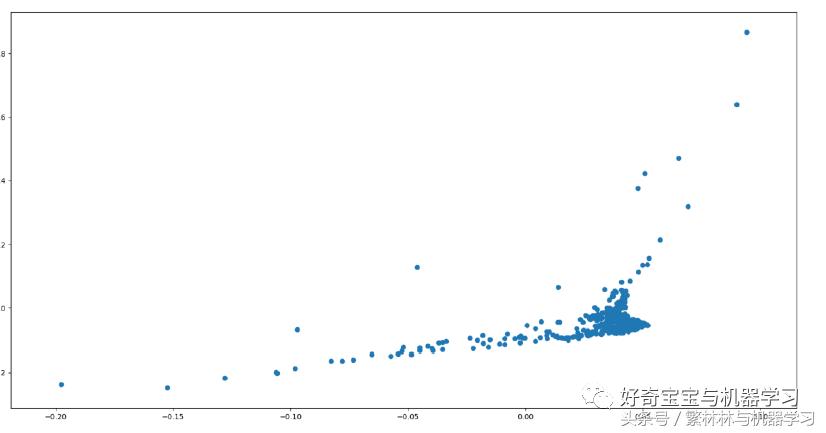 神经网络用户成长路径,怎么用神经网络处理大数据