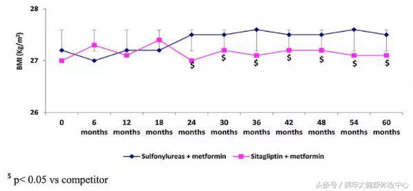 病例分享｜糖尿病患者胰岛素强化治疗