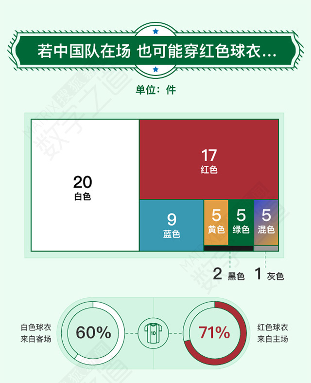 64套世界杯球衣的秘密中国队出线能穿啥？｜数说世界杯