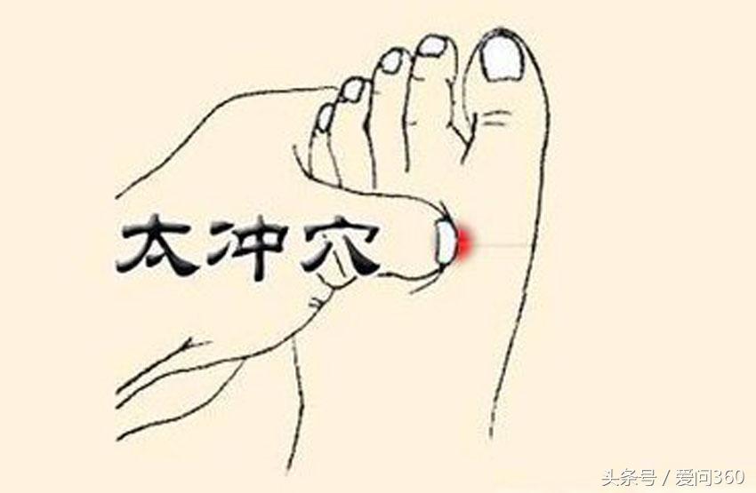 高血压伴有头晕按揉哪个穴位,高血压头晕按什么穴位