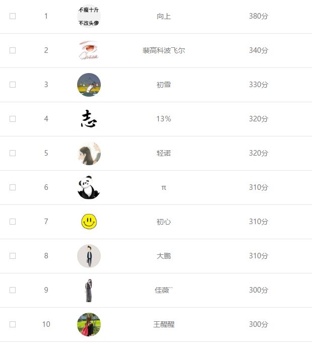 为什么有人相信冰岛是业余球队,冰岛队是业余足球队吗