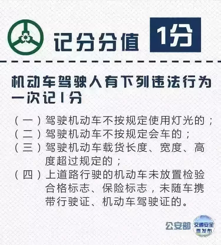 交通新法规a2扣3分要不要学习,abc证扣证