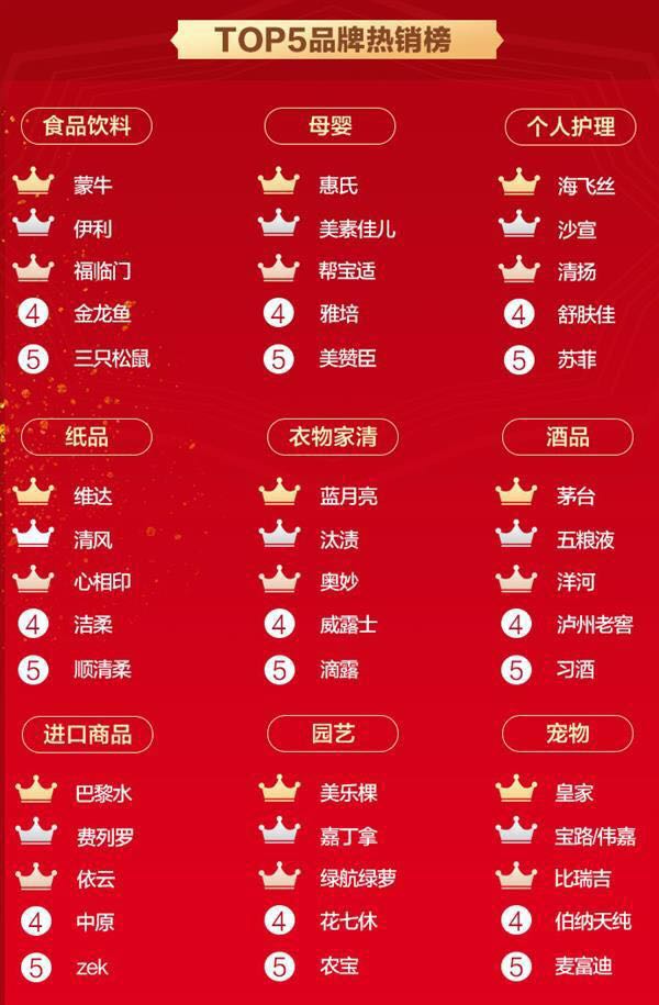 大佬也在买买买，刘强东晒6·18购物车引发网友围观