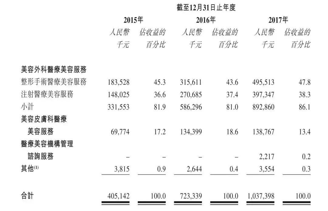 莆田系整形医美什么意思,福建莆田系整容医院
