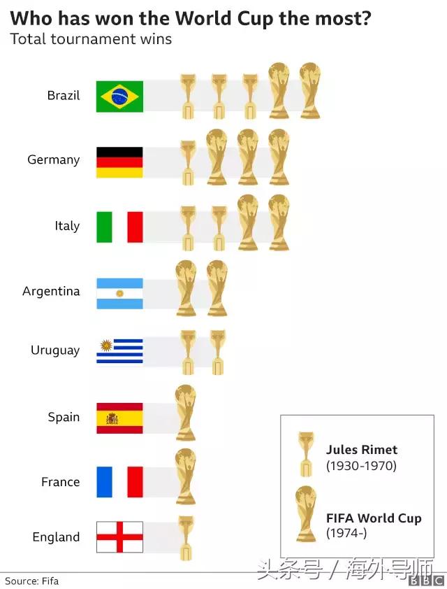 伪球迷世界杯如何观赛,伪球迷的世界杯正确打开方式