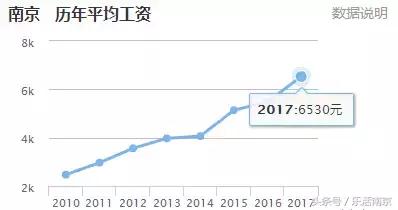 毕业生南京租房成本,毕业生必看创业指导