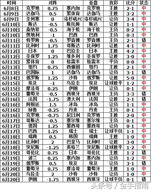 2018世界杯小组赛比赛回放完整版,2018世界杯小组赛全程比分