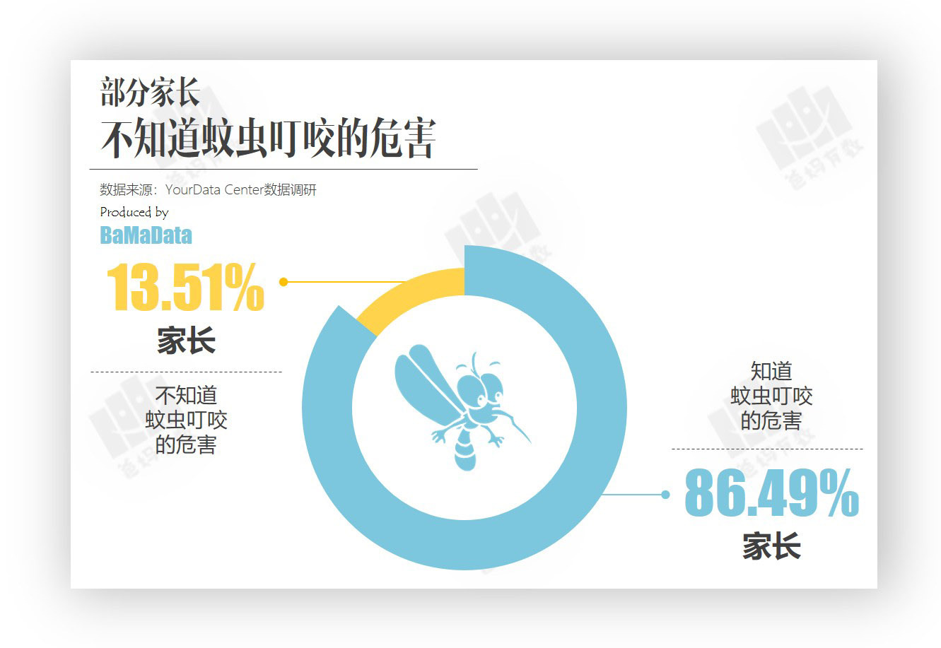 与宝宝一起的美好时光,与宝宝共同成长的时刻