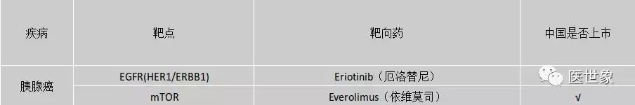 2018靶向药物深度研究报告