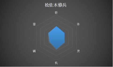 死神五大真特记实力排名,死神前十刃实力正确排名