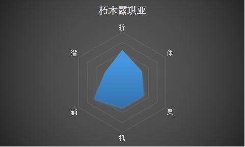 死神五大真特记实力排名,死神前十刃实力正确排名