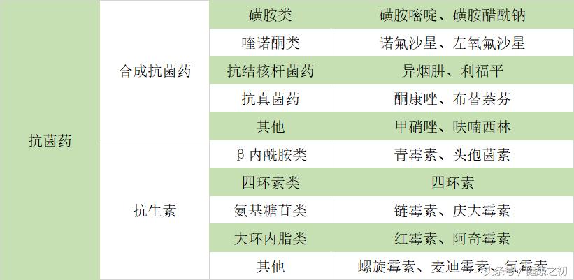 药学上根本没有消炎药，你被骗了多少年？