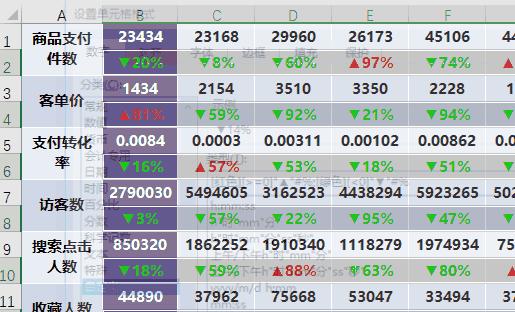 表格怎么做股市走势图,如何制作大盘走势图