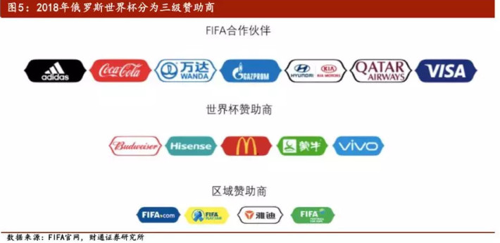 没错，世界杯都是“*局骗**”！