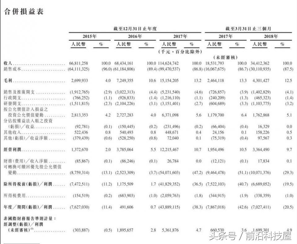 小米招股书解读资源,小米招股说明书解读