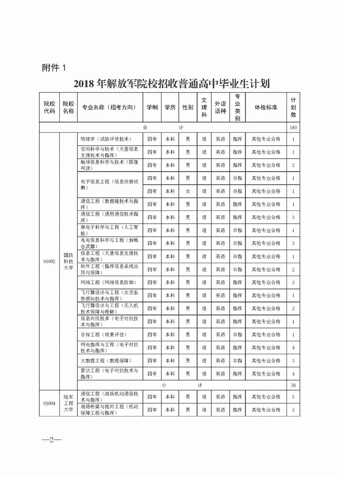 普通士兵报考军校的条件,现役士兵报考军校教程