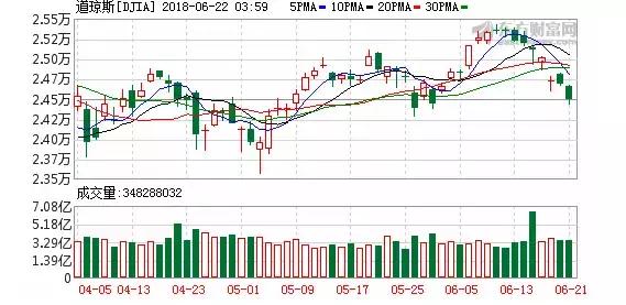 a股重返3300点但是行情却不同了,a股创近2月新低绩优股
