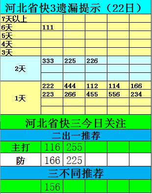 国彩新闻,今日国彩最新消息