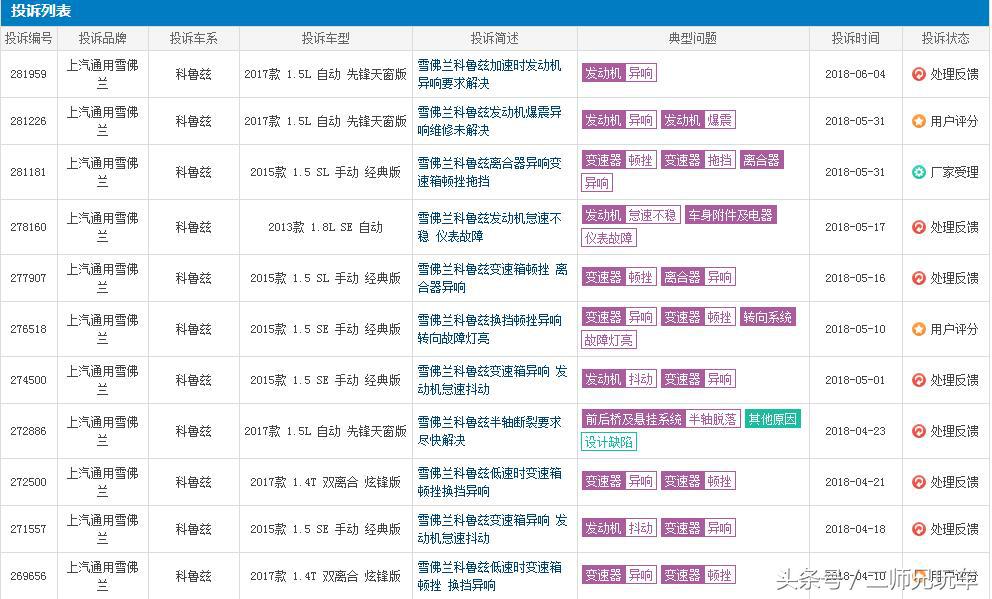质量问题4s店换车流程,出现质量问题4s店最怕怎样处理
