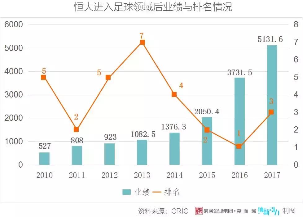 房企排名2022,房企排名2018保级