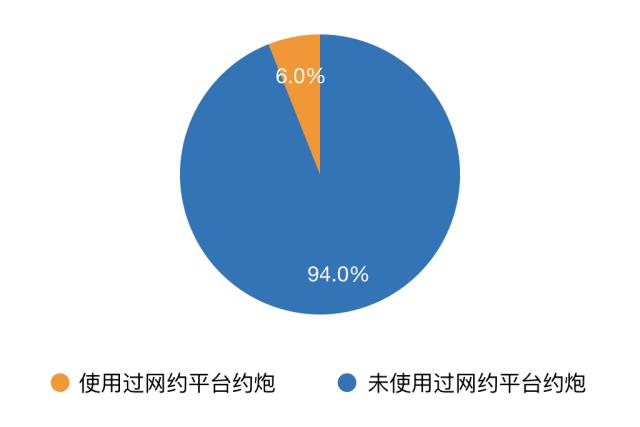 青少年网约*行为性**:“性泛滥”时代该如何去爱?