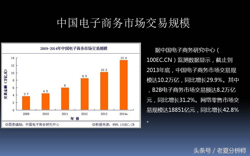 电子商务三创大赛优秀ppt,电子商务ppt课件完整版