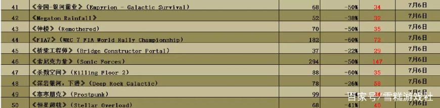 近期steam秋促30元左右,steam最近游戏打折夏促日期